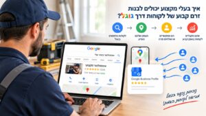איך בעלי מקצוע יכולים לבנות זרם קבוע של לקוחות דרך גוגל?